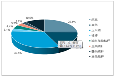 2020-2026年中国秸秆市场研究与发展趋势分析报告