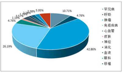 2021-2027年中国抗体药物行业前景研究与市场全景评估