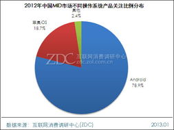 2012-2013年中国MID市场研究报告
