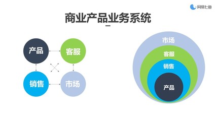 网易杭州研究院产品总监肖钰妍 从点到面——如何构建商业产品生态