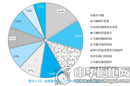 探索厨卫行业发展之道——《中国厨卫市场及消费行为研究报告(2016)》解读
